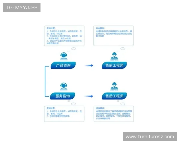 博鱼真人官方平台客户服务体系，提供专业及时的技术与咨询支持